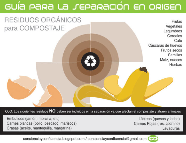 Guía para la Separación en Origen II: Residuos orgánicos para compostaje